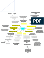 Mapa Mental-Análisis de Datos Experimentales