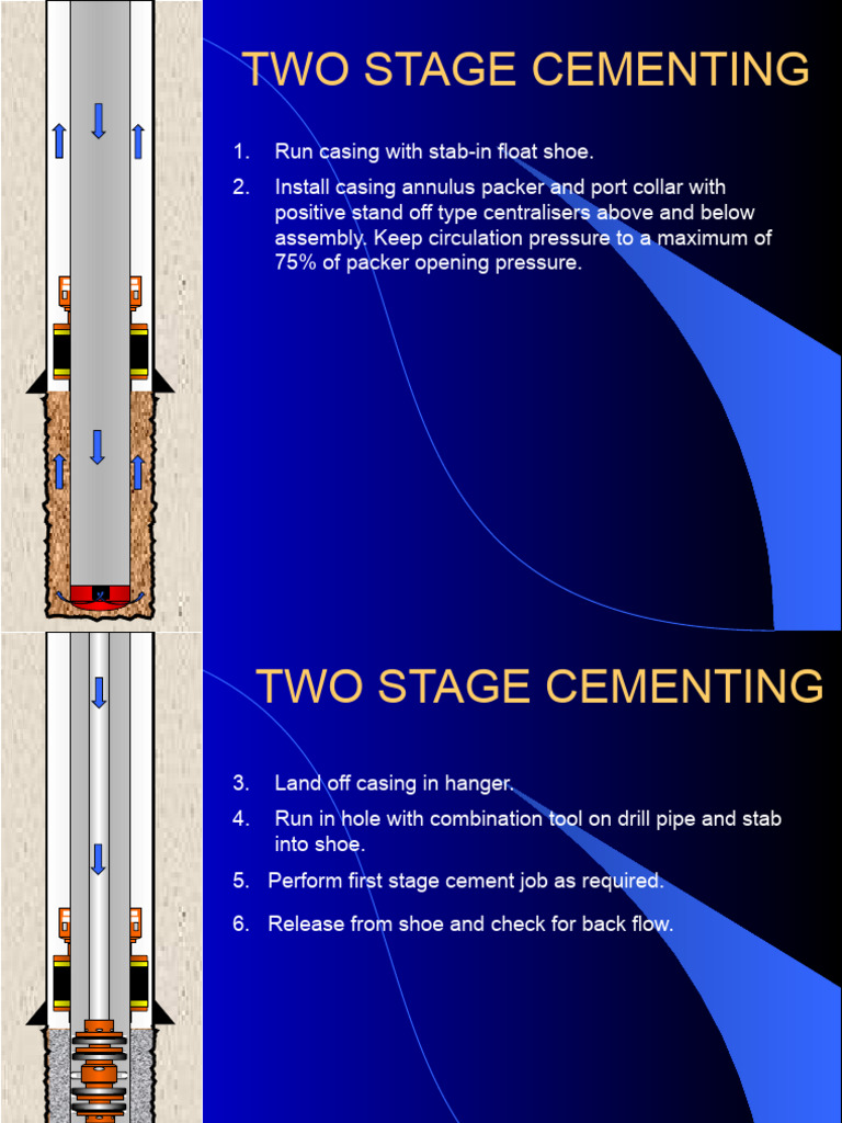Two Stage Cementing Procedure Guide | PDF | Business | Home & Garden