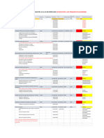 Actividades para Cierre de L7