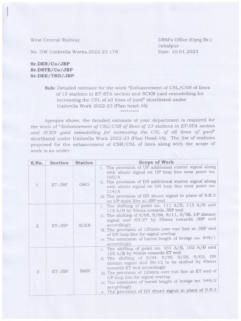 Revised Detailed Estimate Required For The Enhancement of CSR CSL of
