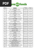 Region 2 Store Full List