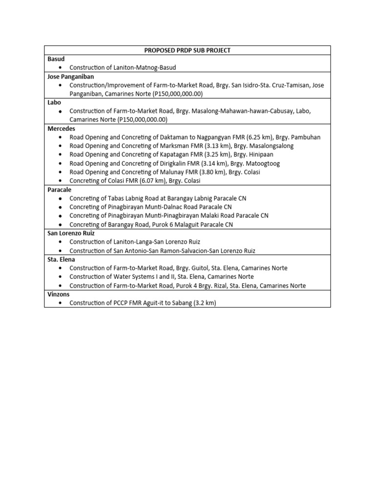 PROPOSED PRDP SUB PROJECTS | PDF