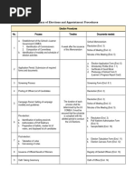 ANNEX B Enclosures 1 22 To The Memo On Constitution and by Laws of The Learner Government Program