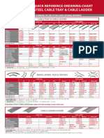 EzyStrut Ordering Code Quick Reference Chart