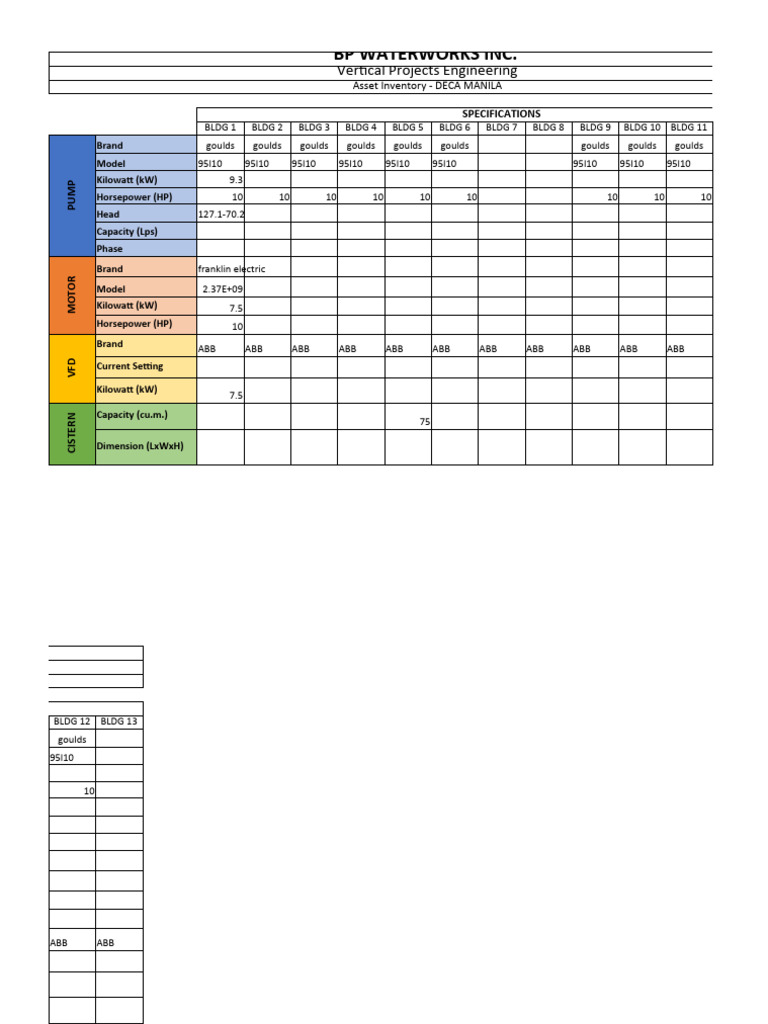BP Waterworks Asset Inventory Overview | PDF | Horsepower