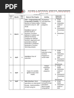 Split Up 2024-25 CS CLASS XII