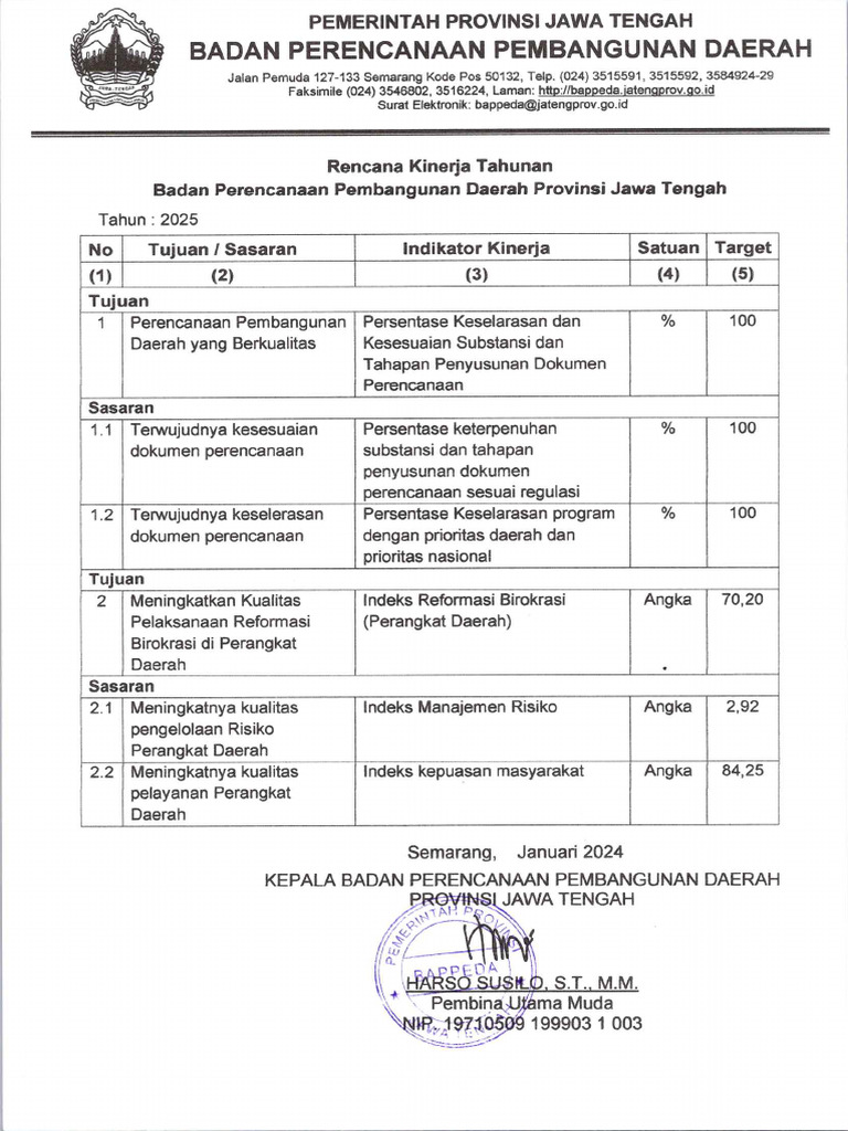 Rkt Bappeda 2025 Pdf