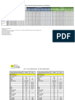 Setting Zone Distance