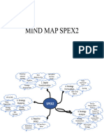 Mind Map Spex2