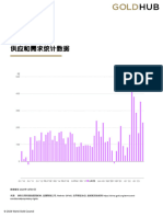 © 2024 World Gold Council: 数据截⾄ 2023年12⽉31⽇ conditions#proprietary-rights