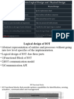 IOT Unit 1.6