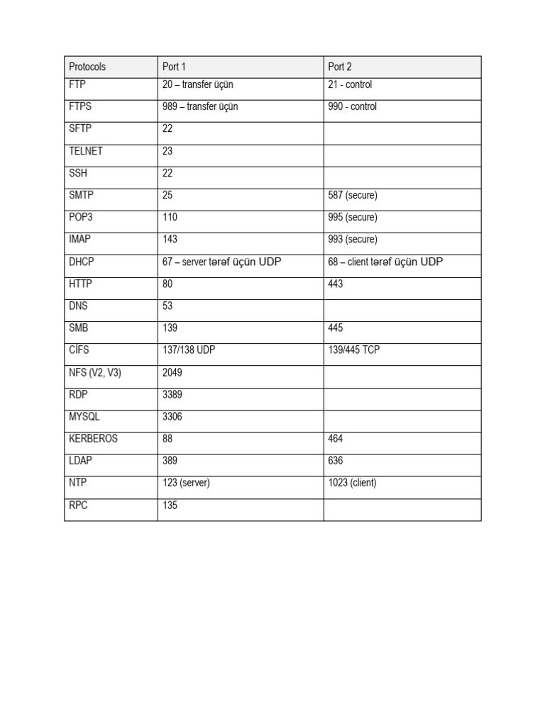 Protocols | PDF