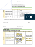 UD 2. Modalidades de Contratos