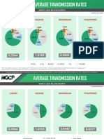 2024-2024-04-16-14-27-31.03.average Transmission Rates.C