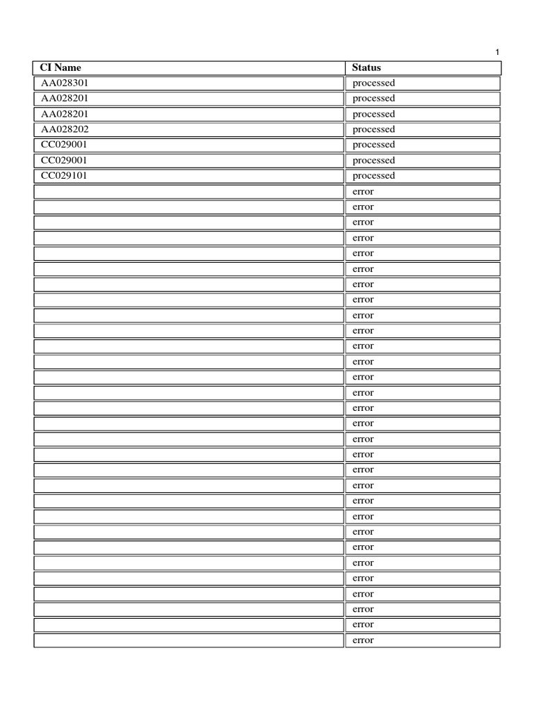 Processed vs. Error Status Report | PDF | Home & Garden | Science ...