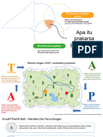 Prakarsa Perubahan Dan Kanvas ATAP MERDEKA DARI PERUNDUNGAN