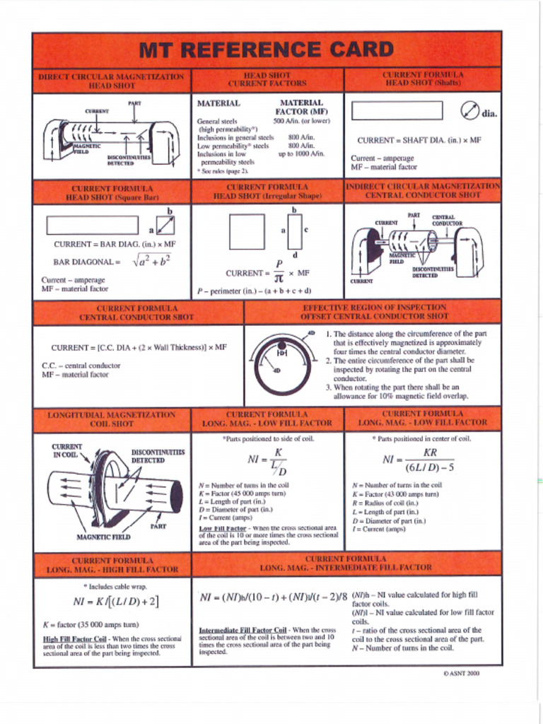 MT-ReferenceCard | PDF