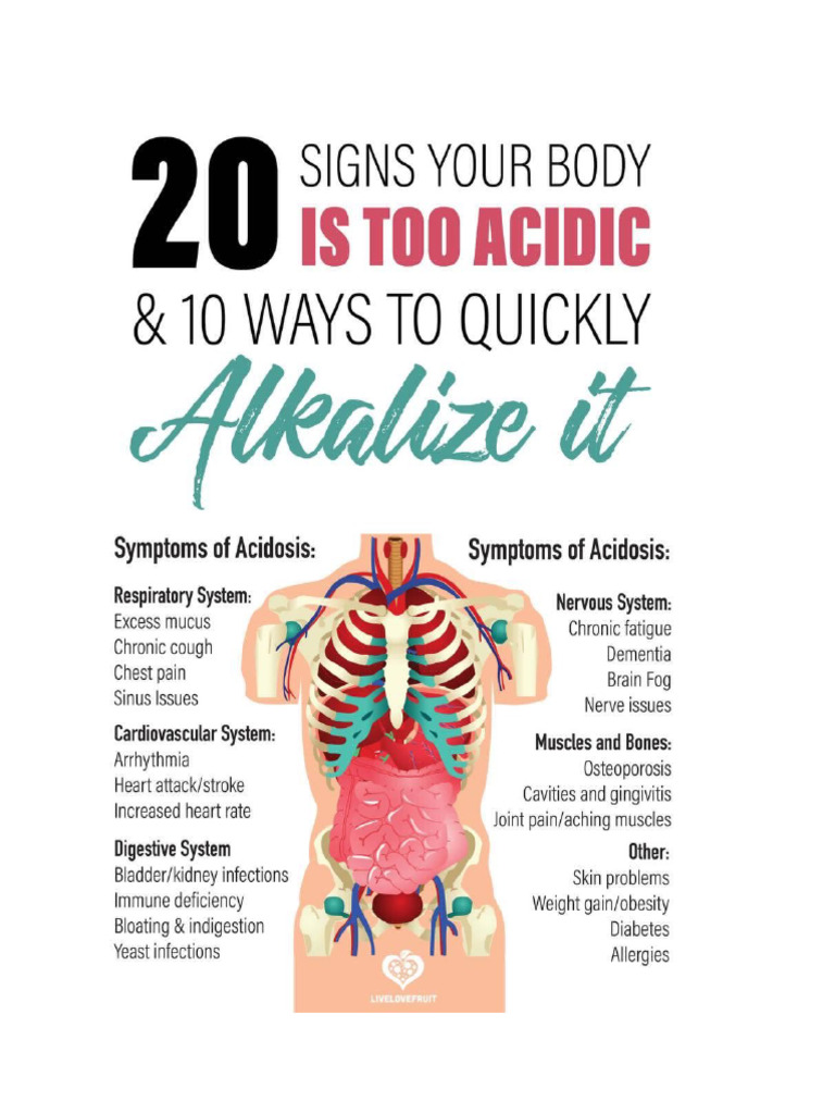 SIGNS ACIDIC BODY | PDF