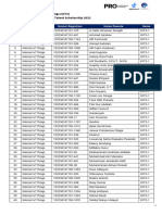 Daftar Peserta IOT2 PROA 2022