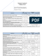 Hướng Dẫn Ôn Tập HKII - K11