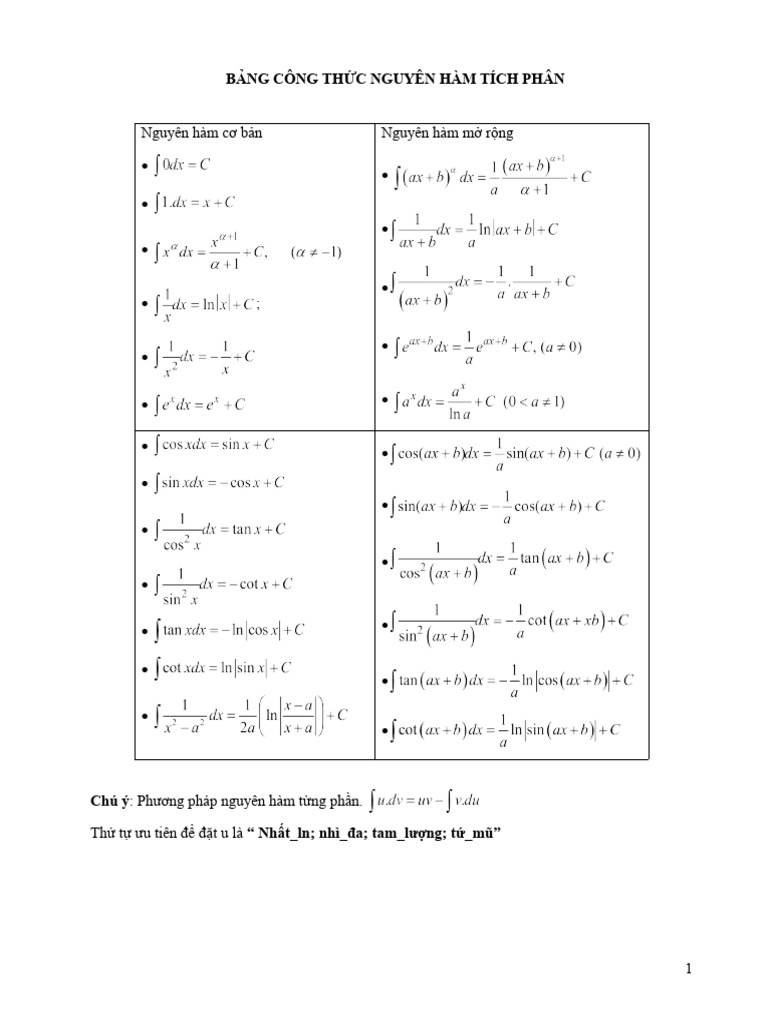Bang cong thuc nguyen ham pdf