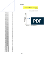 Construire Des Graphiques