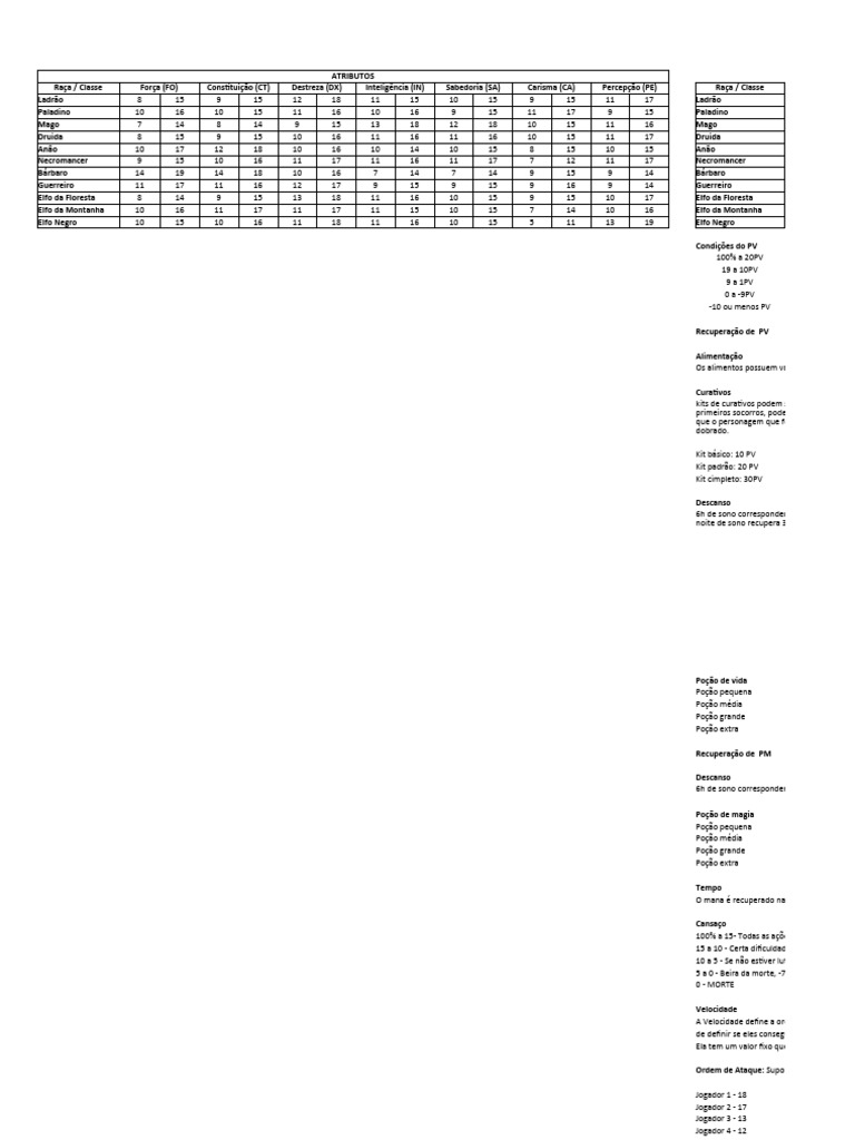 Atributos e Classes em PT X5 Tibia | PDF | Elfos | Espada