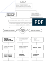 Gradient Structure Organization Chart Graph