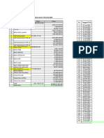 Data Perbandingan Biaya