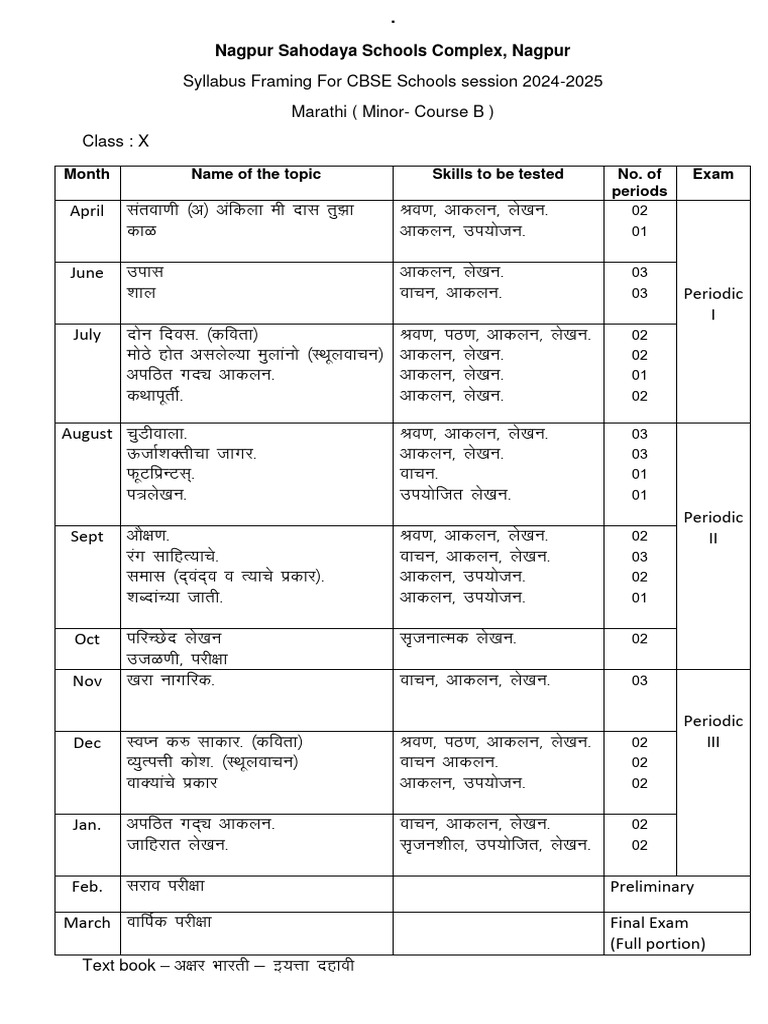 syllabus-for-marathi-minor-24-25-x-sahodaya-pdf-qualifications