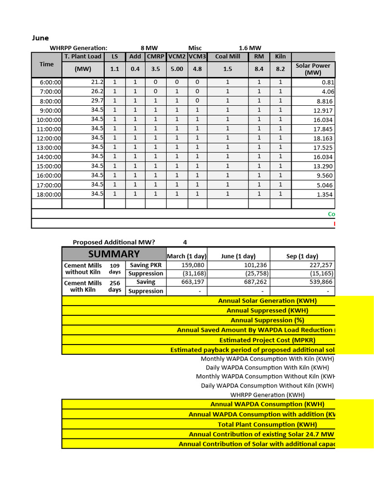 Solar Proposal 1 Pdf Solar Power Electrical Engineering