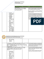 Annex A Indicator References PCMs