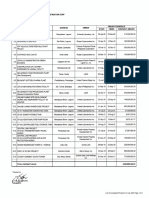 List of Completed Projects As of 12 July 2023