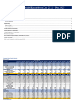 Financial Accounting Assignment - Compny 10yr Analysis - Nestle