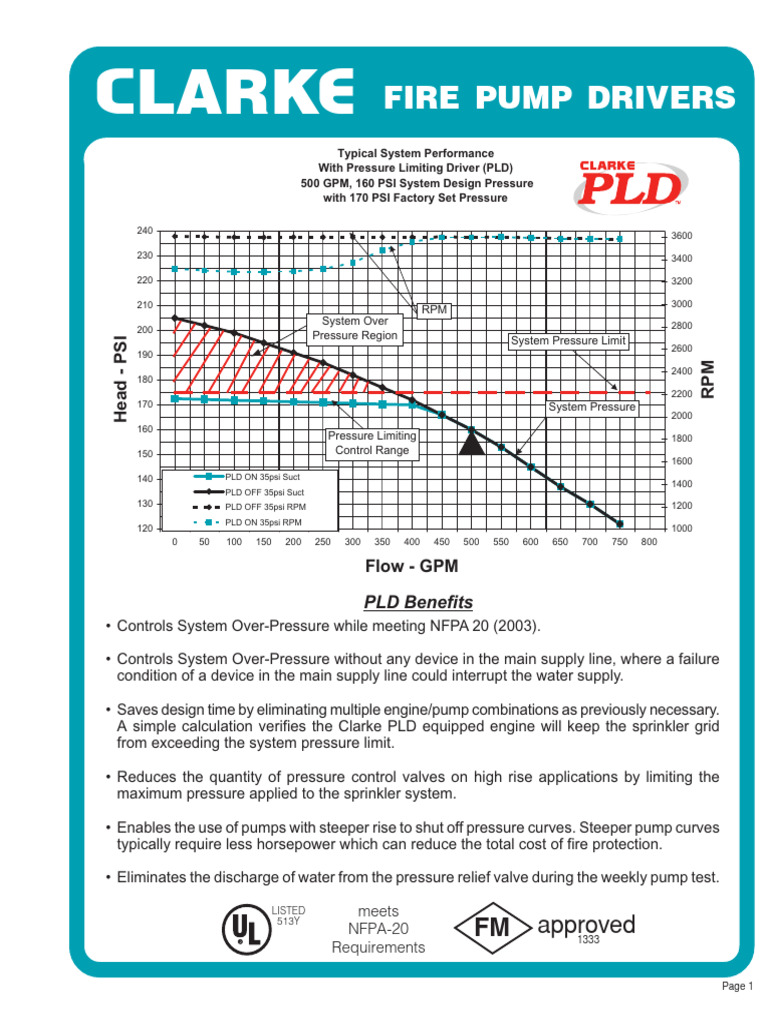 VMFP 04HT P1 Usa | PDF | Pump | Fire Sprinkler System
