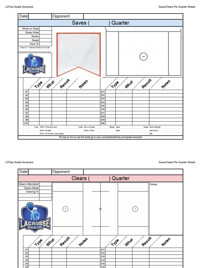 Goalie Performance Scorecard Template | PDF