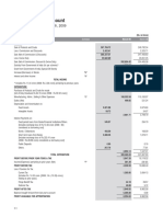 Profit Loss Account