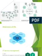 Session1 IT Service Management and Lifecycle