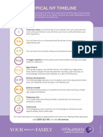IVF Timeline - IVFA 04.08.23 - VH102 Typical
