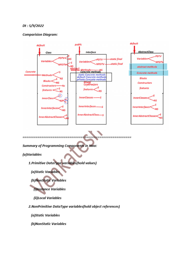 Java Programming Components Guide | PDF | Class (Computer Programming ...