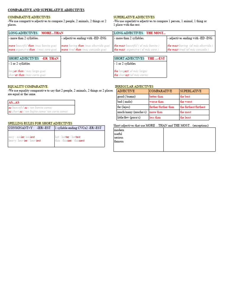 WHAT IS COMPARATIVE AND SUPERLATIVE IN GRAMMAR visual data 3