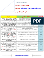 تعريف لأهم مفاهيم مقرر السنة الأولى حسب البرنامج المكيف 2024م