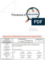 Processus d'AO