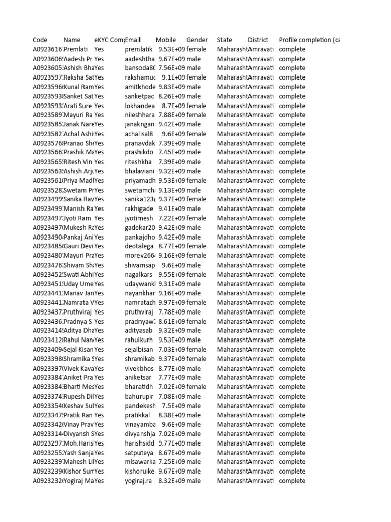 eKYC User Profile Data List | PDF