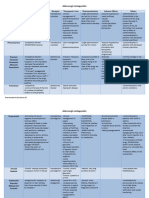 Adrenergic - Antagonists Table