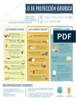 Infografia Dieta-Blanda