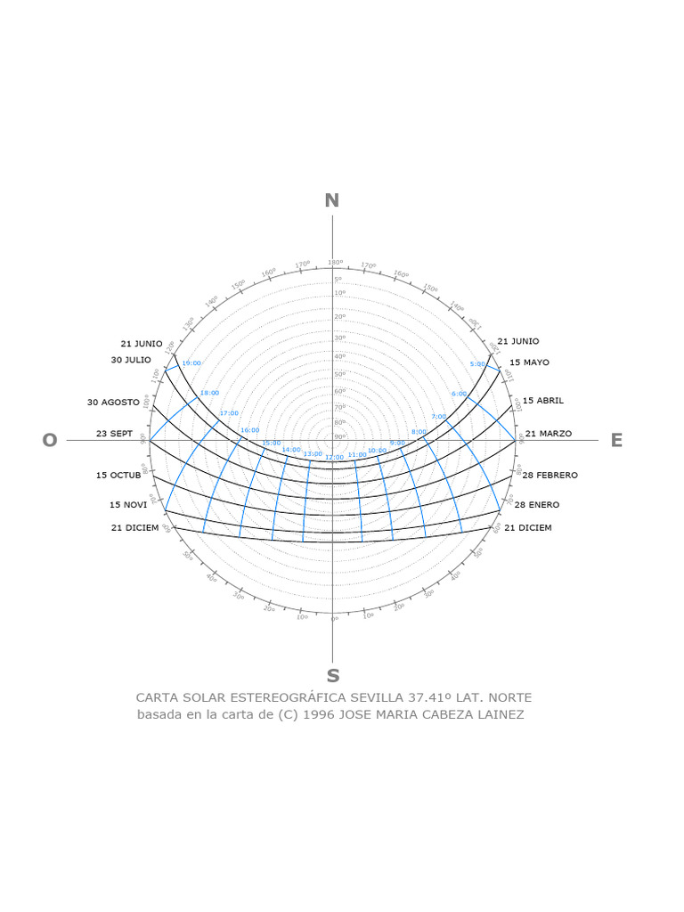 Carta Solar | PDF