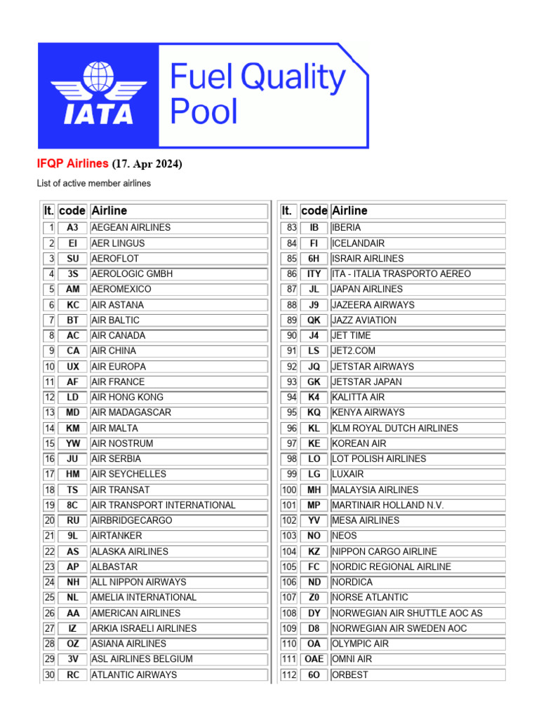 Active Airline Codes Overview | PDF | Airlines | Civil Aviation