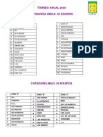 Torneo Anual 2023 Zonas