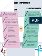 Cuadro Comparativo Farmaco